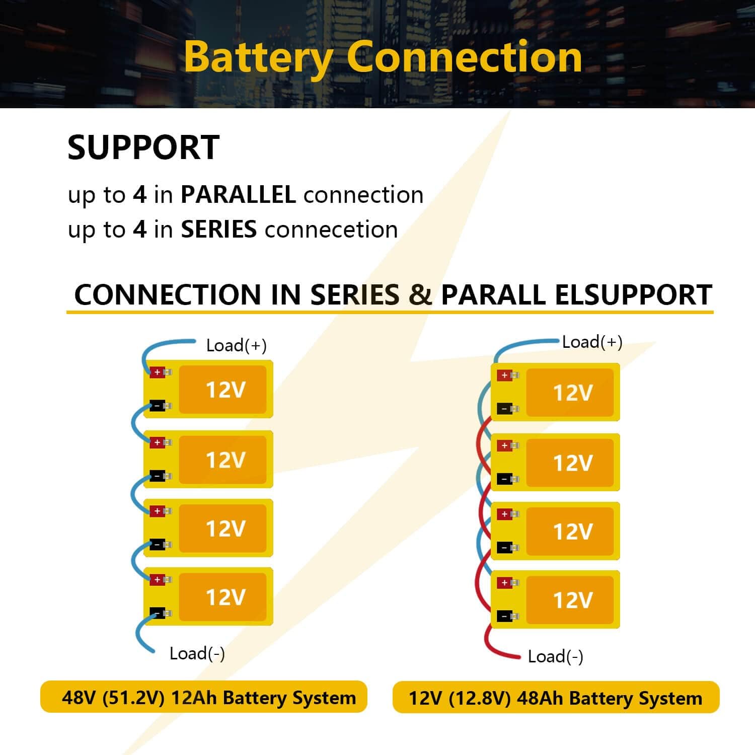 12V 12Ah LiFePO4 Battery with Built-in BMS T20006