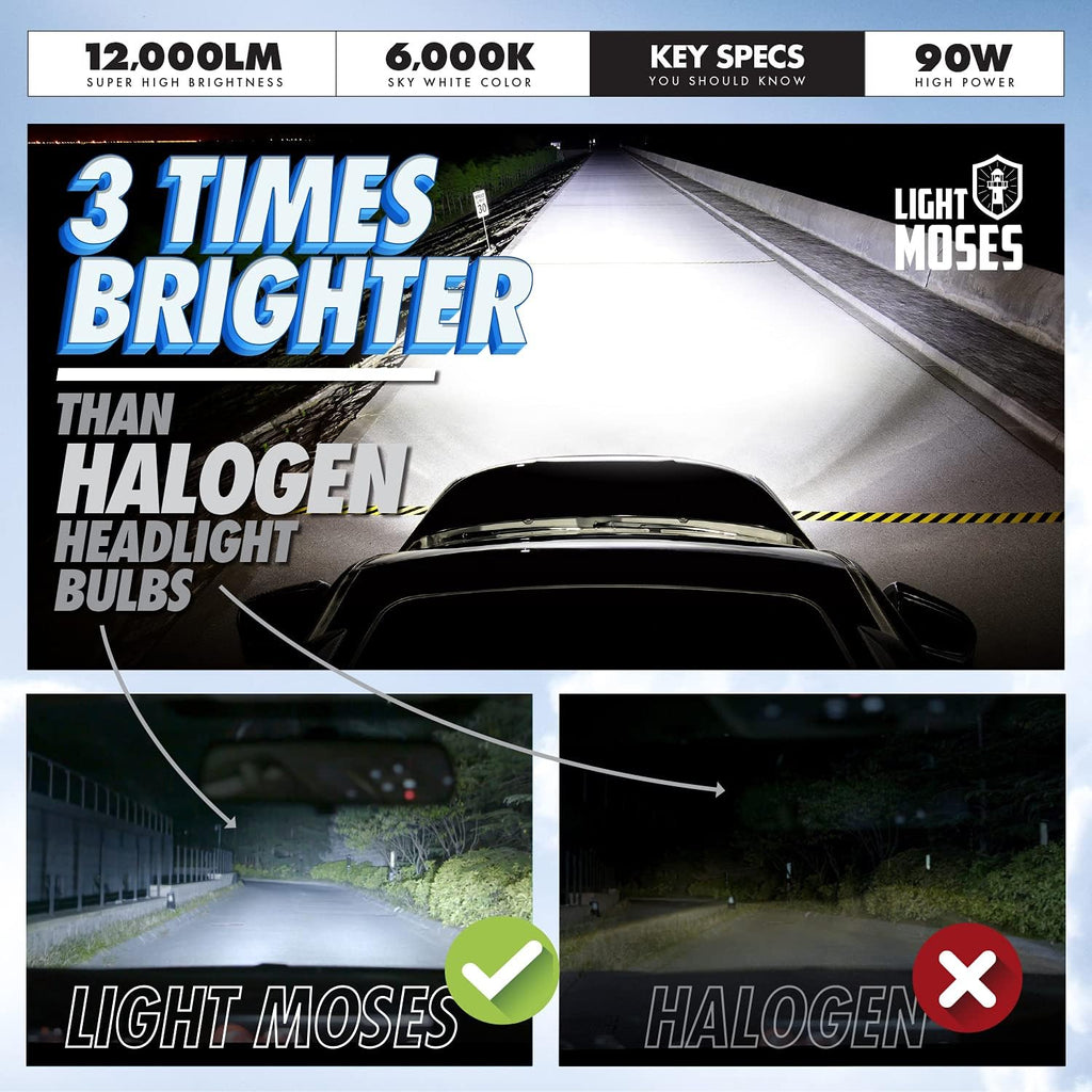HB3 LED Headlight Bulbs 6,000K Sky White 12,000lm 90W High Low beam Pack of 2 U255