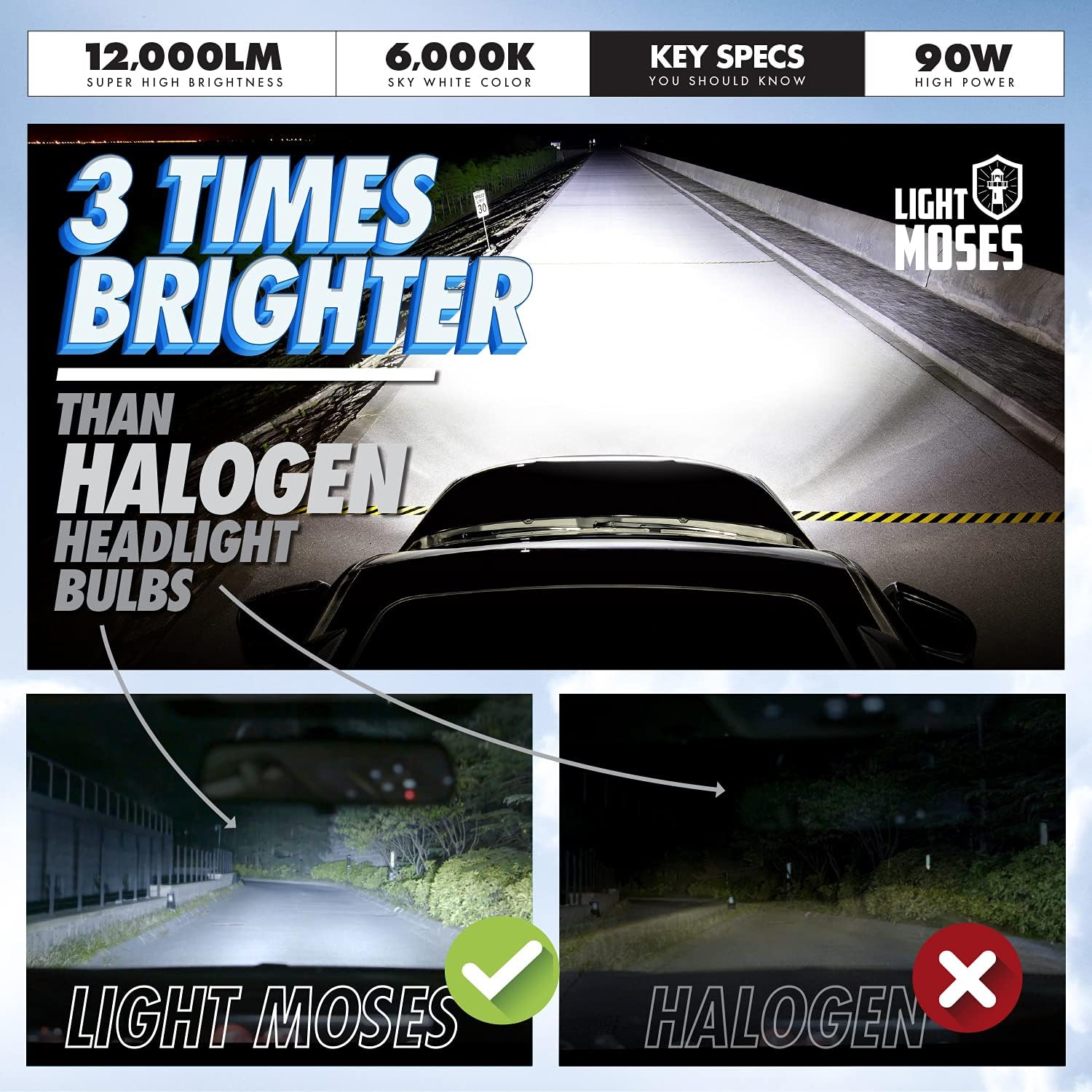 HB3 LED Headlight Bulbs 6,000K Sky White 12,000lm 90W High Low beam Pack of 2 U255