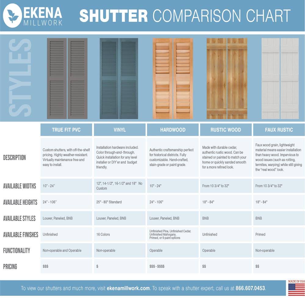 16 1/8x22W x 65x22H PVC Three Board Joined Board-n-Batten Shutters Q4928