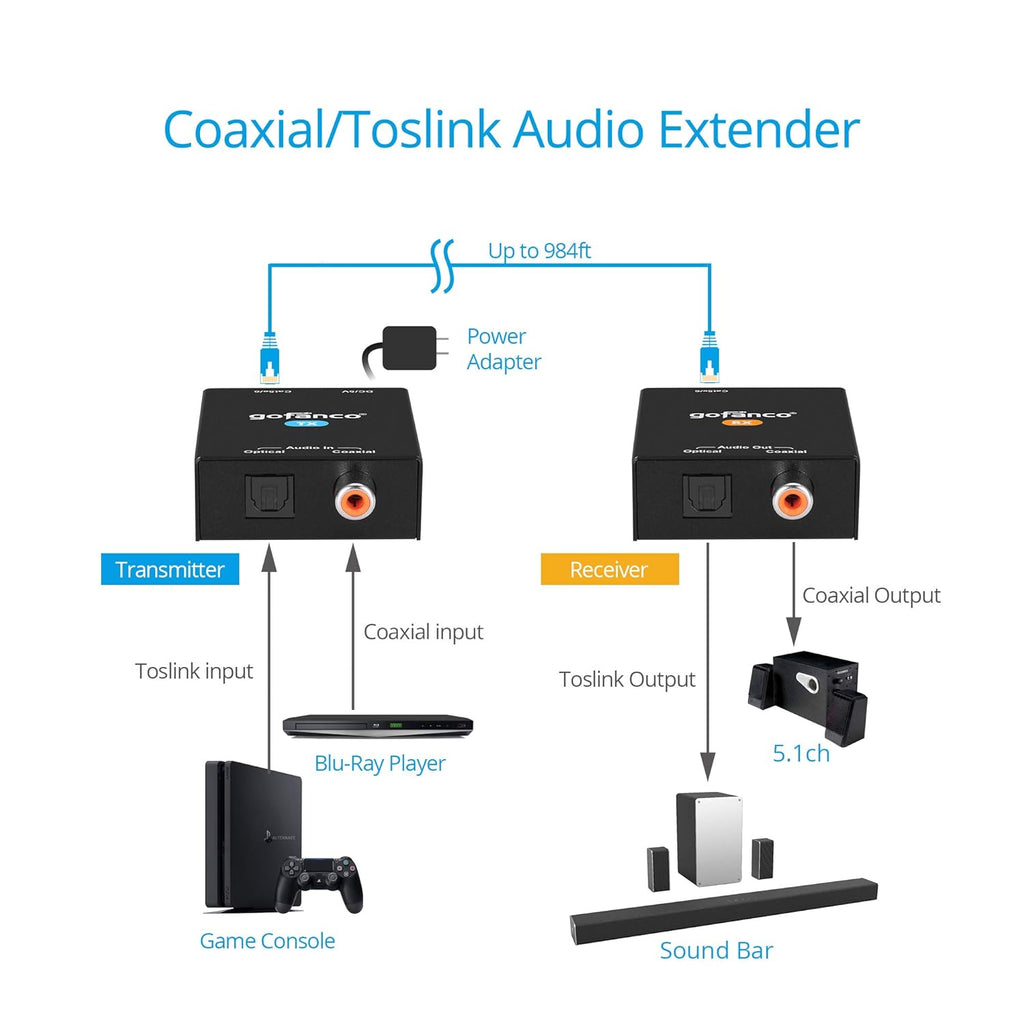 Coaxial Optical Toslink Digital Audio Extender Over CAT5e CAT6 Ethernet Balun Z9273