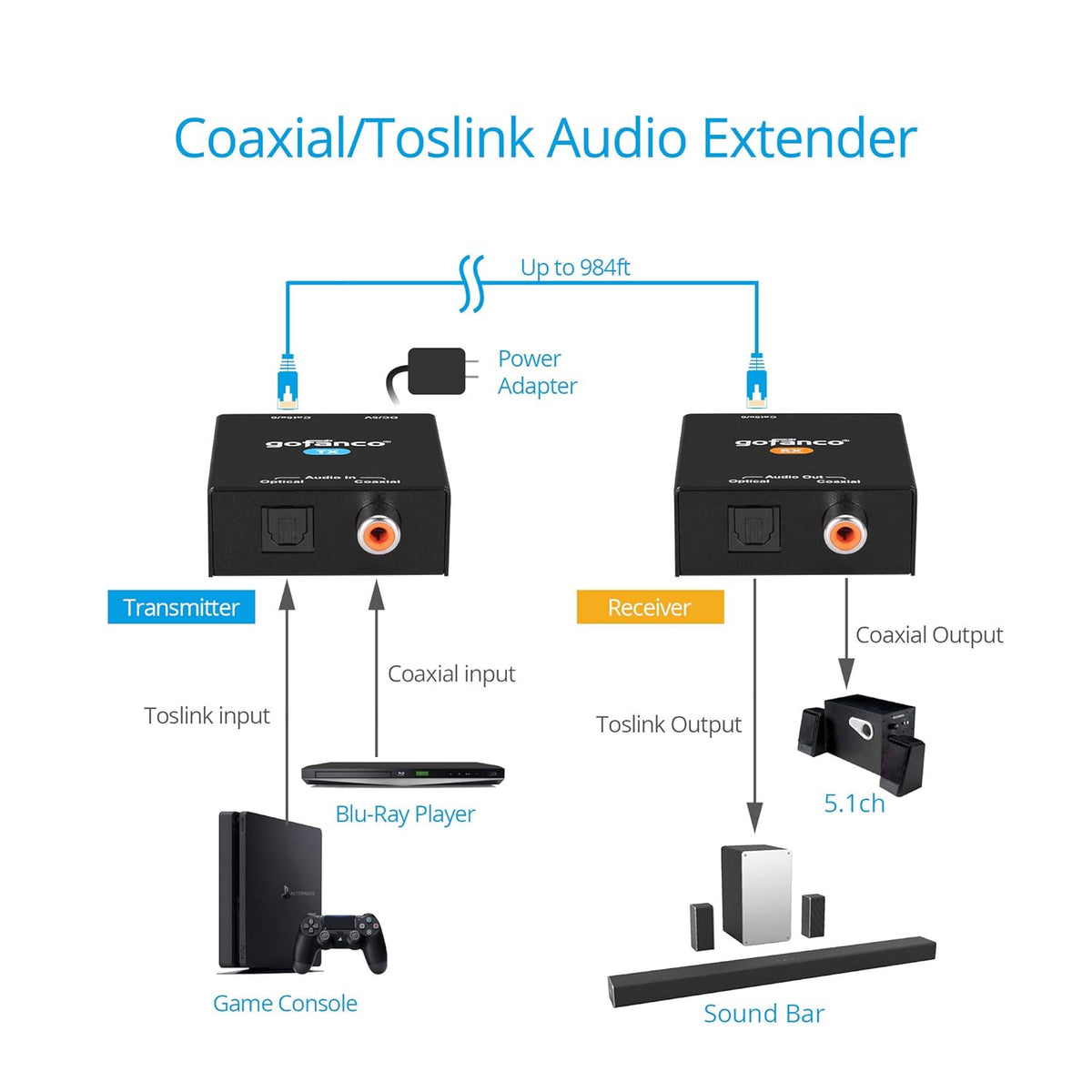 Coaxial Optical Toslink Digital Audio Extender Over CAT5e CAT6 Ethernet Balun Z9273