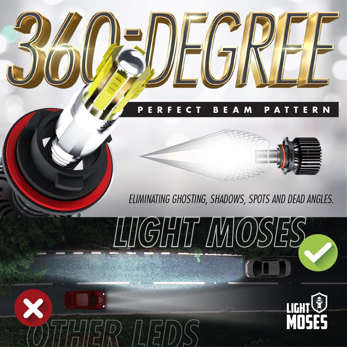 HB3 LED Headlight Bulbs 6,000K Sky White 12,000lm 90W High Low beam Pack of 2 U255