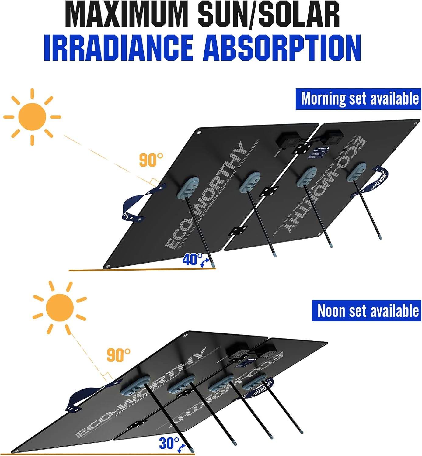 100W Foldable Solar Panel with Adjustable Kickstand Q3579