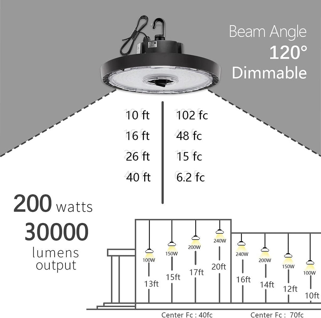200W 5000K 30000 Lumen LED High Bay Light 8 Pack K76290