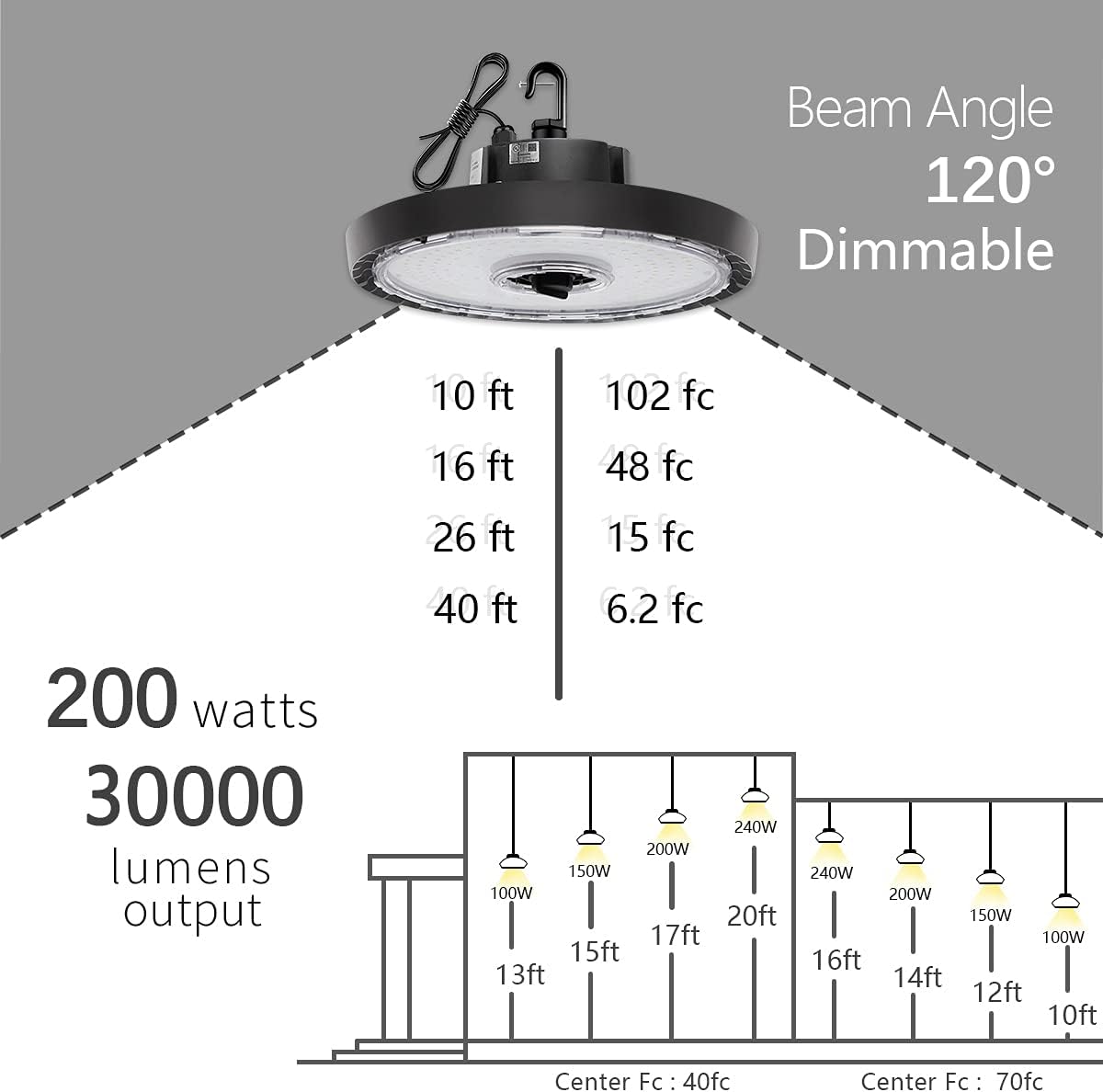 200W 5000K 30000 Lumen LED High Bay Light 8 Pack K76290