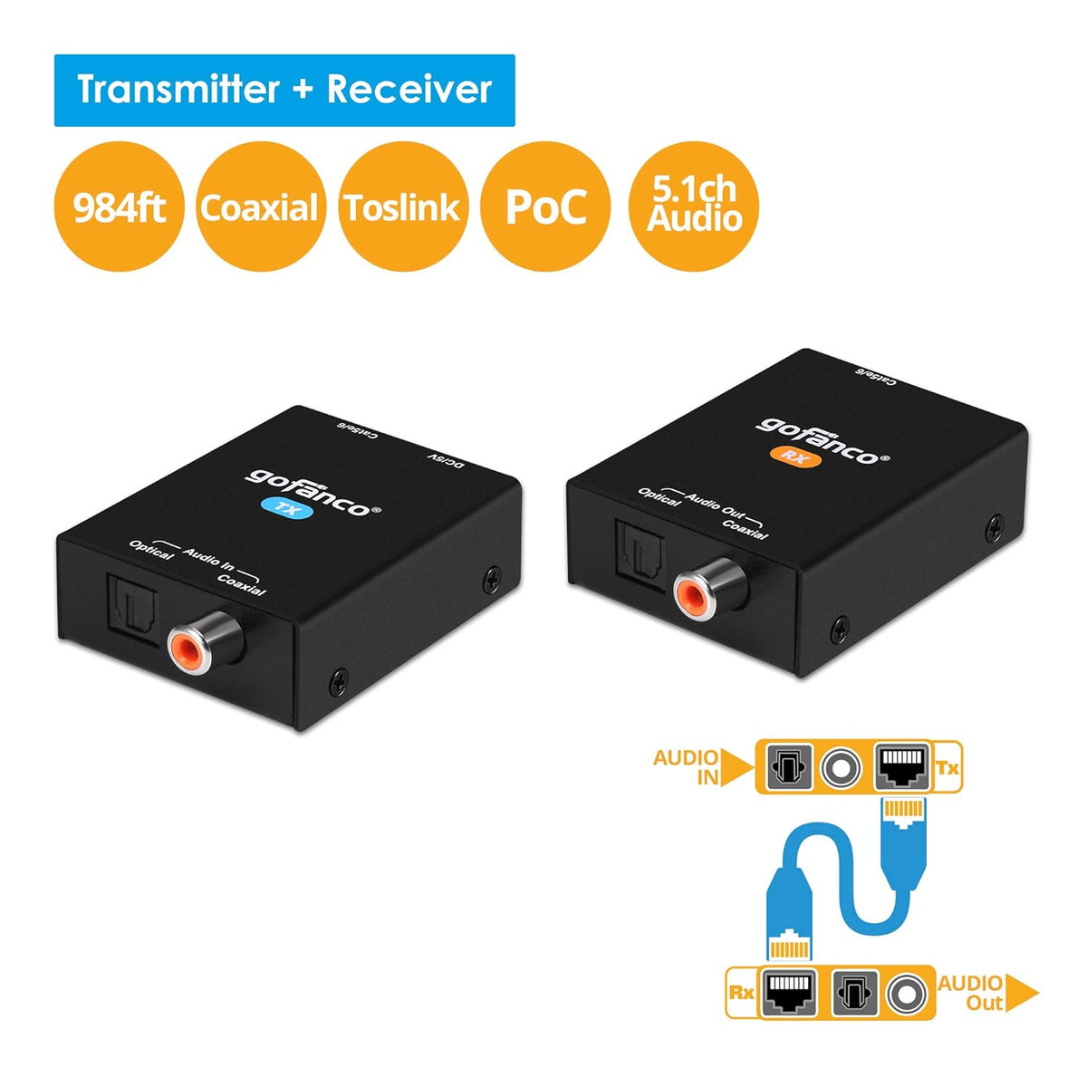 Coaxial Optical Toslink Digital Audio Extender Over CAT5e CAT6 Ethernet Balun Z9273