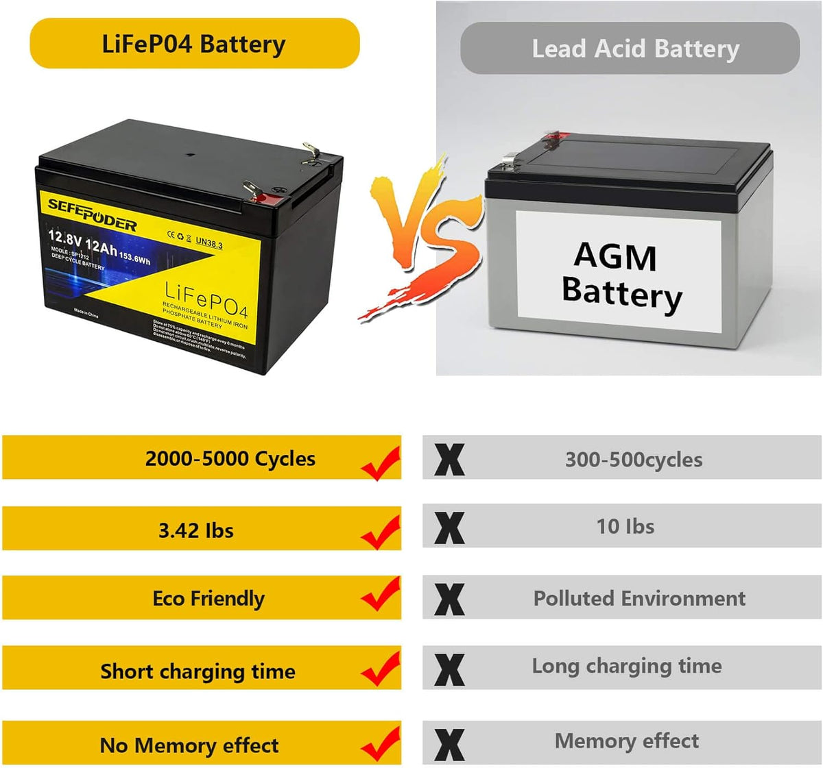 12V 12Ah LiFePO4 Battery with Built-in BMS T20006