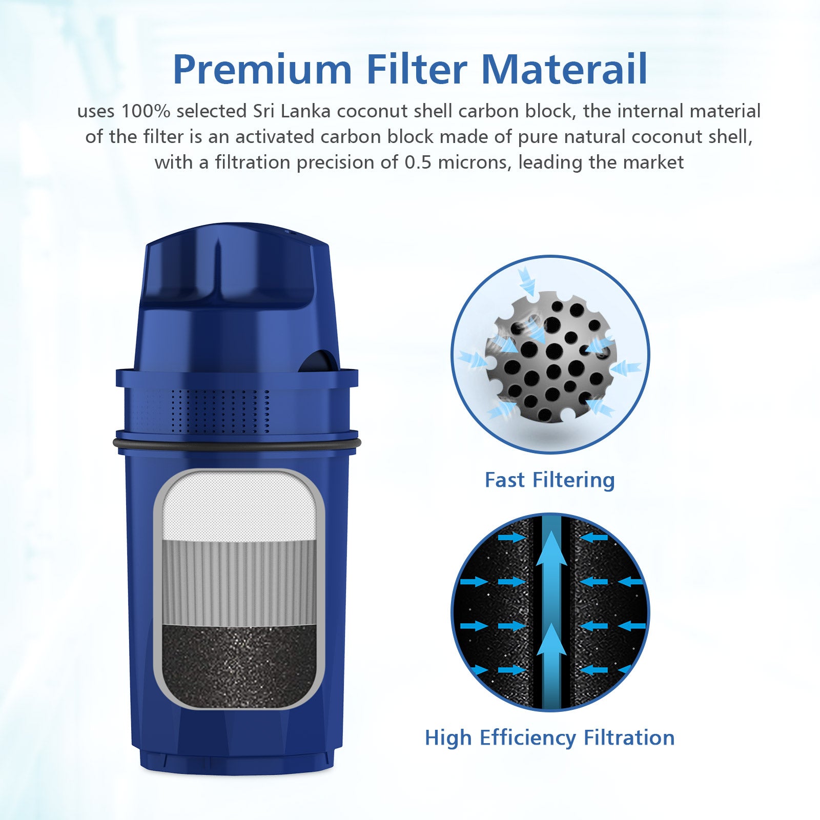 6 Pack Pitcher Water Filter Q7305