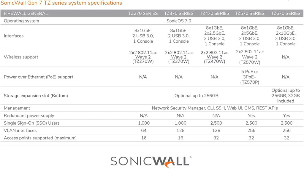 SonicWall TZ270 TotalSecure 1YR Advanced Edition X554