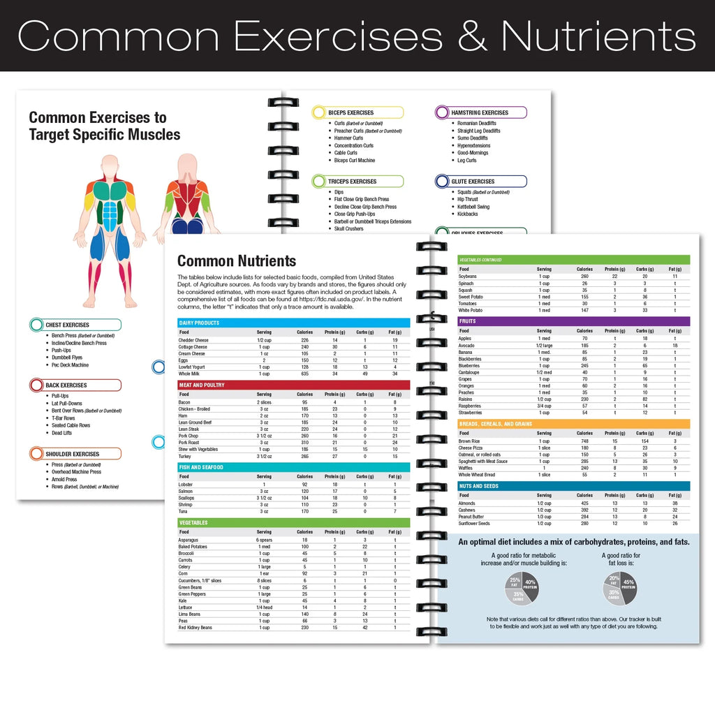 Workout Fitness Journal Nutrition Planner with Laminated Protective Cover C15765