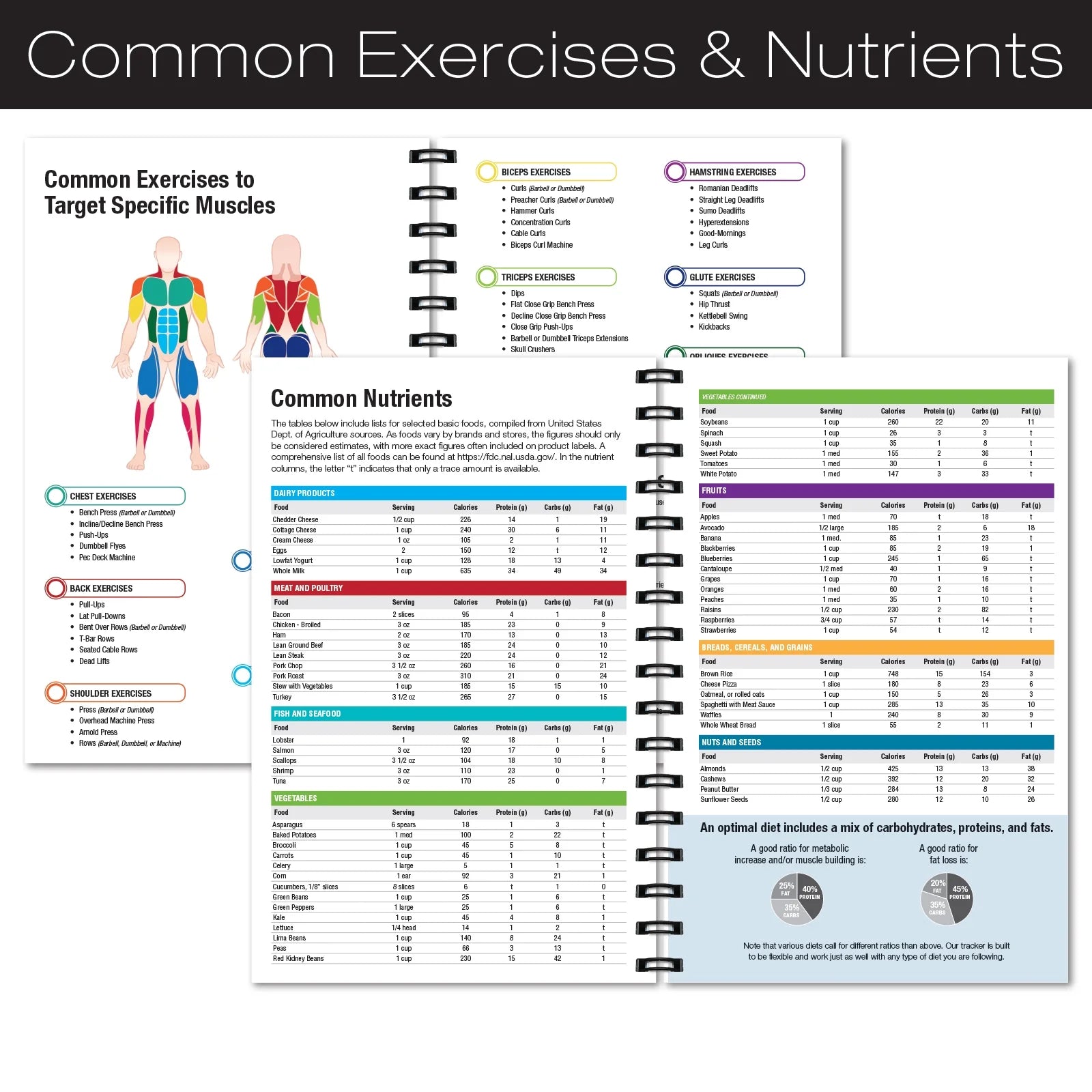 Workout Fitness Journal Nutrition Planner with Laminated Protective Cover C15765