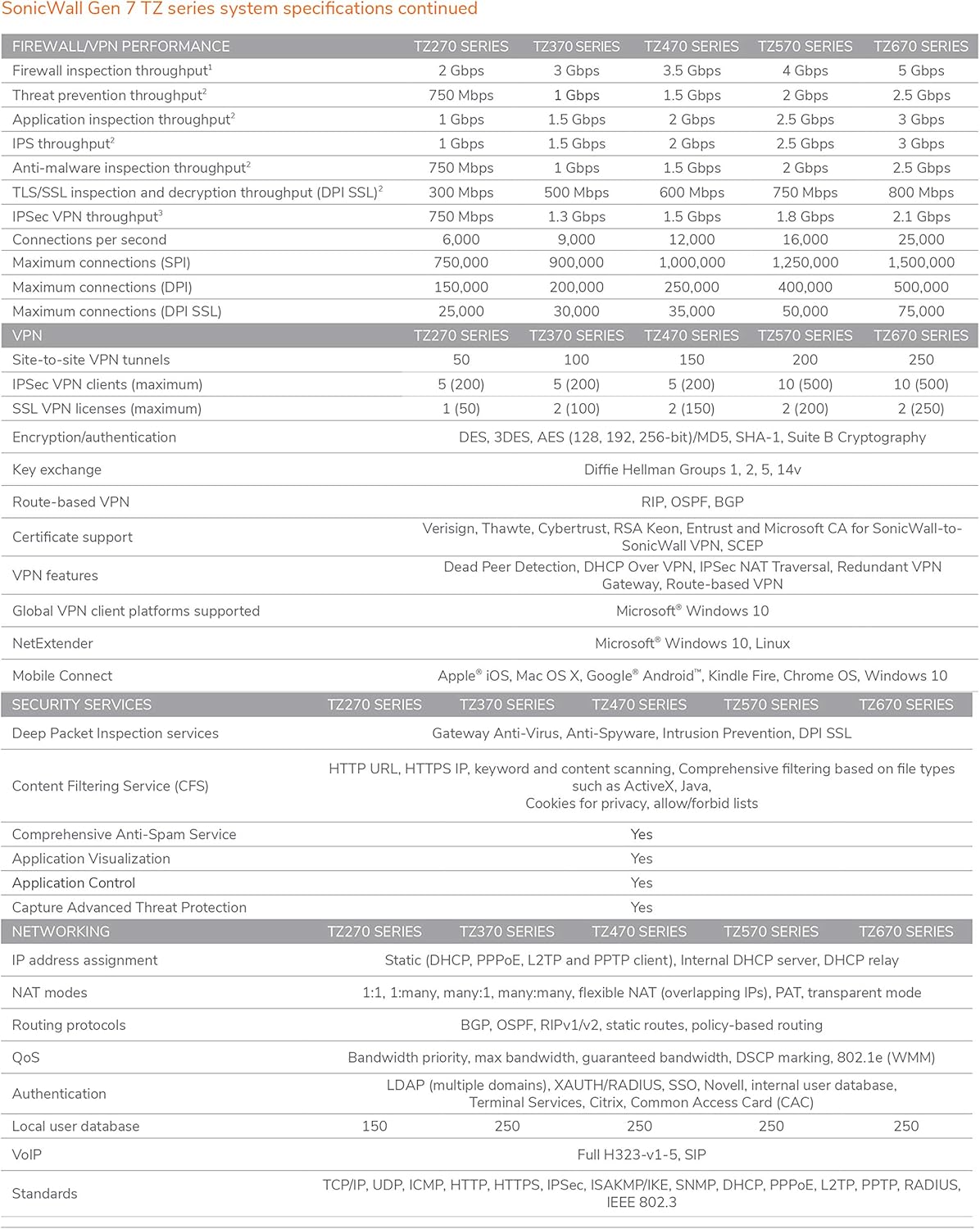 SonicWall TZ270 TotalSecure 1YR Advanced Edition X554