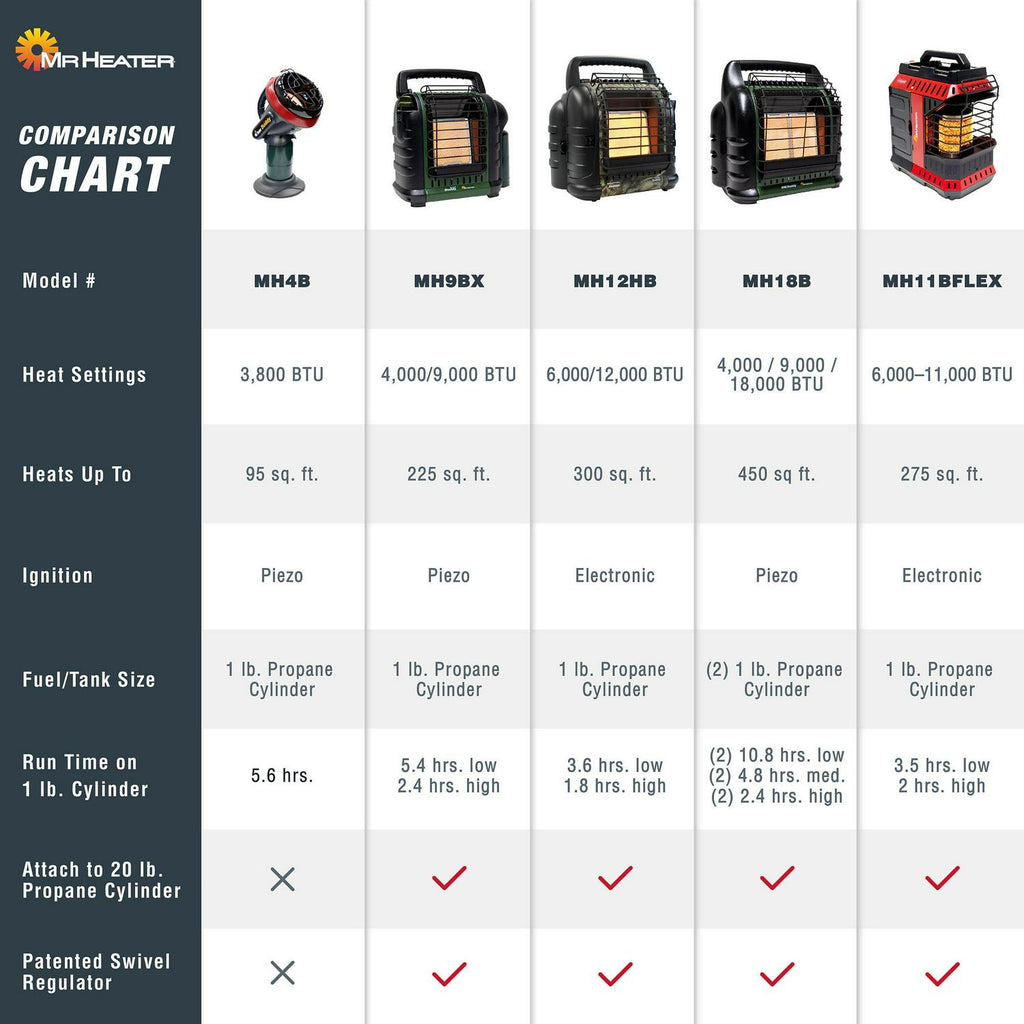 Portable Liquid Propane Heater I779887