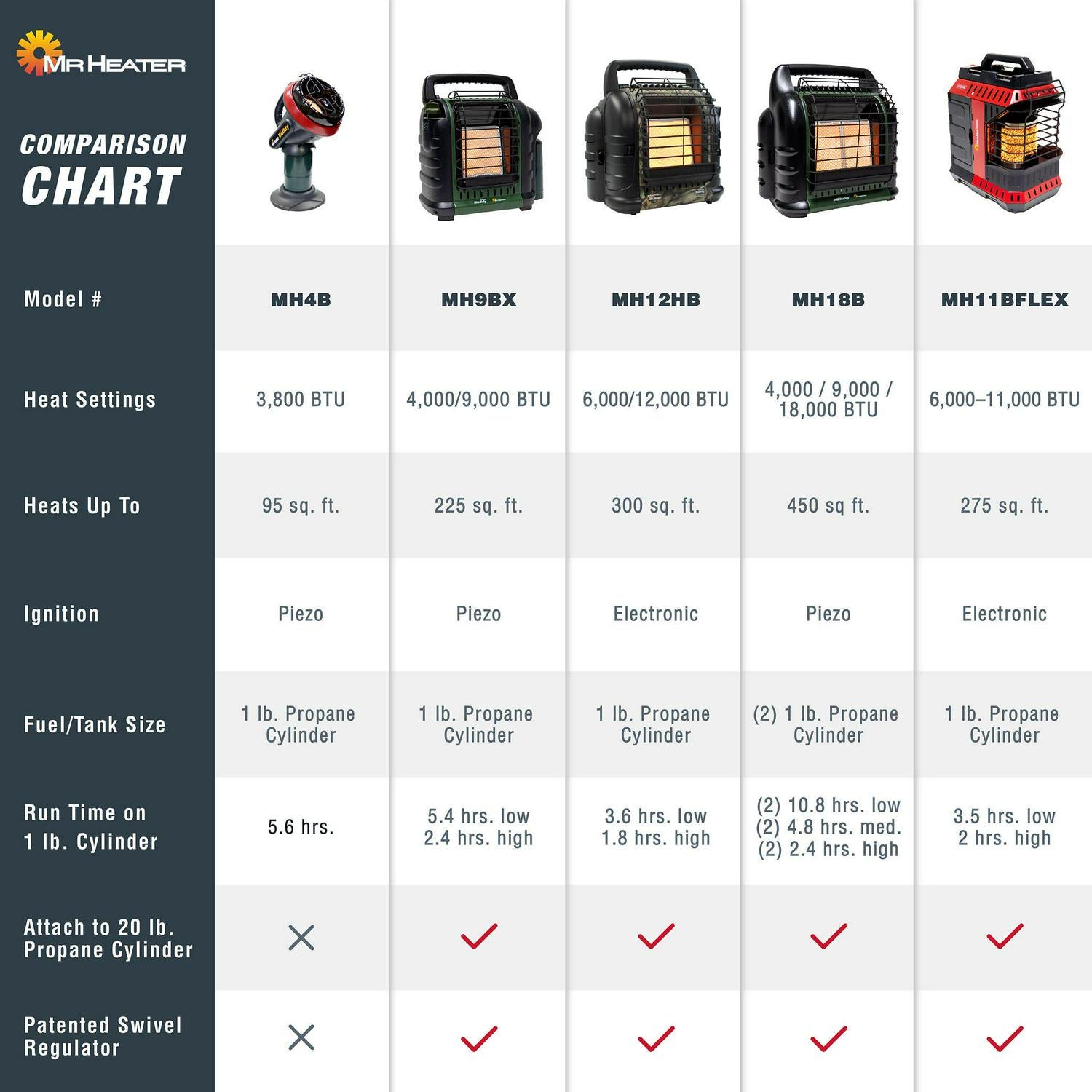 Portable Liquid Propane Heater I779887