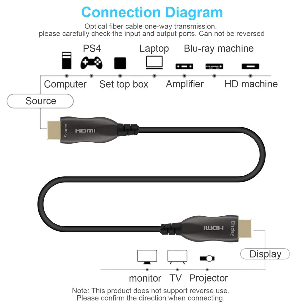 Fiber Optic HDMI Cable 33FT 4K 60Hz HDMI2.0 18Gbps Pack of 2 S947