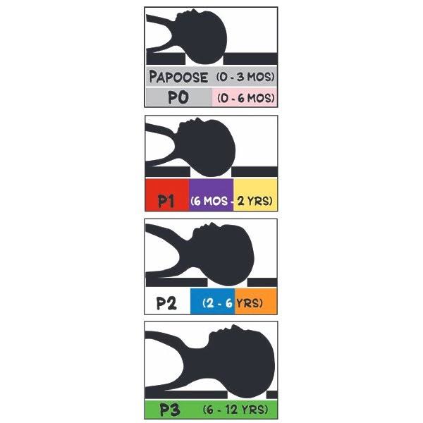 Pediatric Cervical Collar O30737