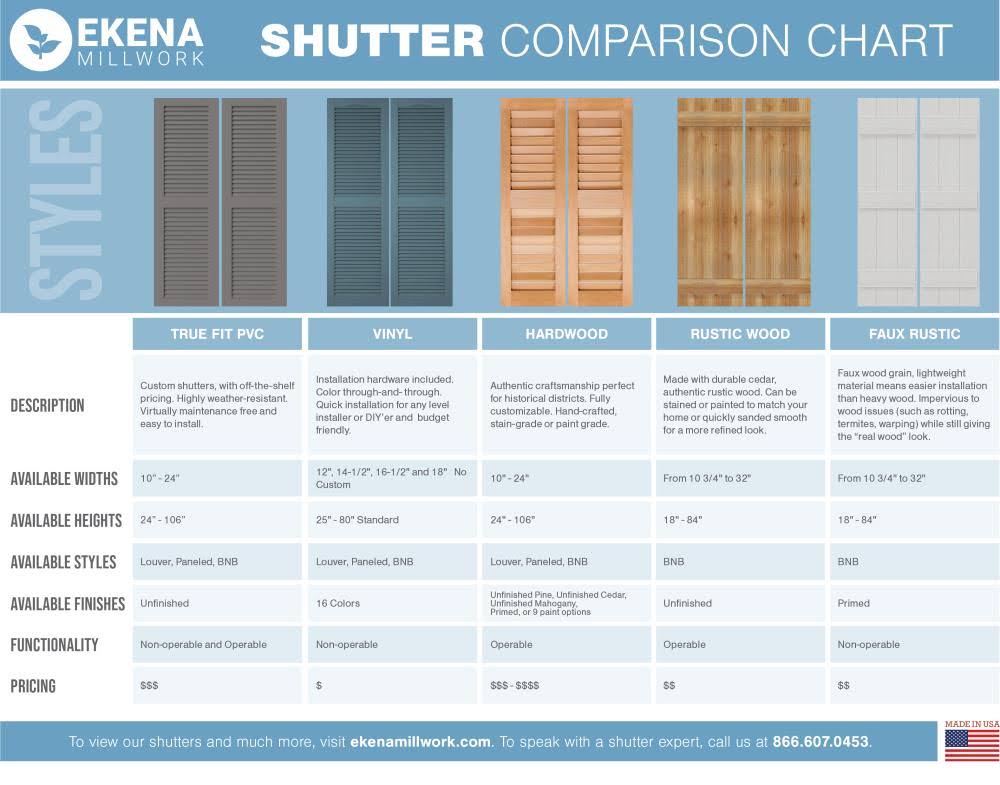 White Composite Board-n-Batten Shutters (Per Pair) U987864