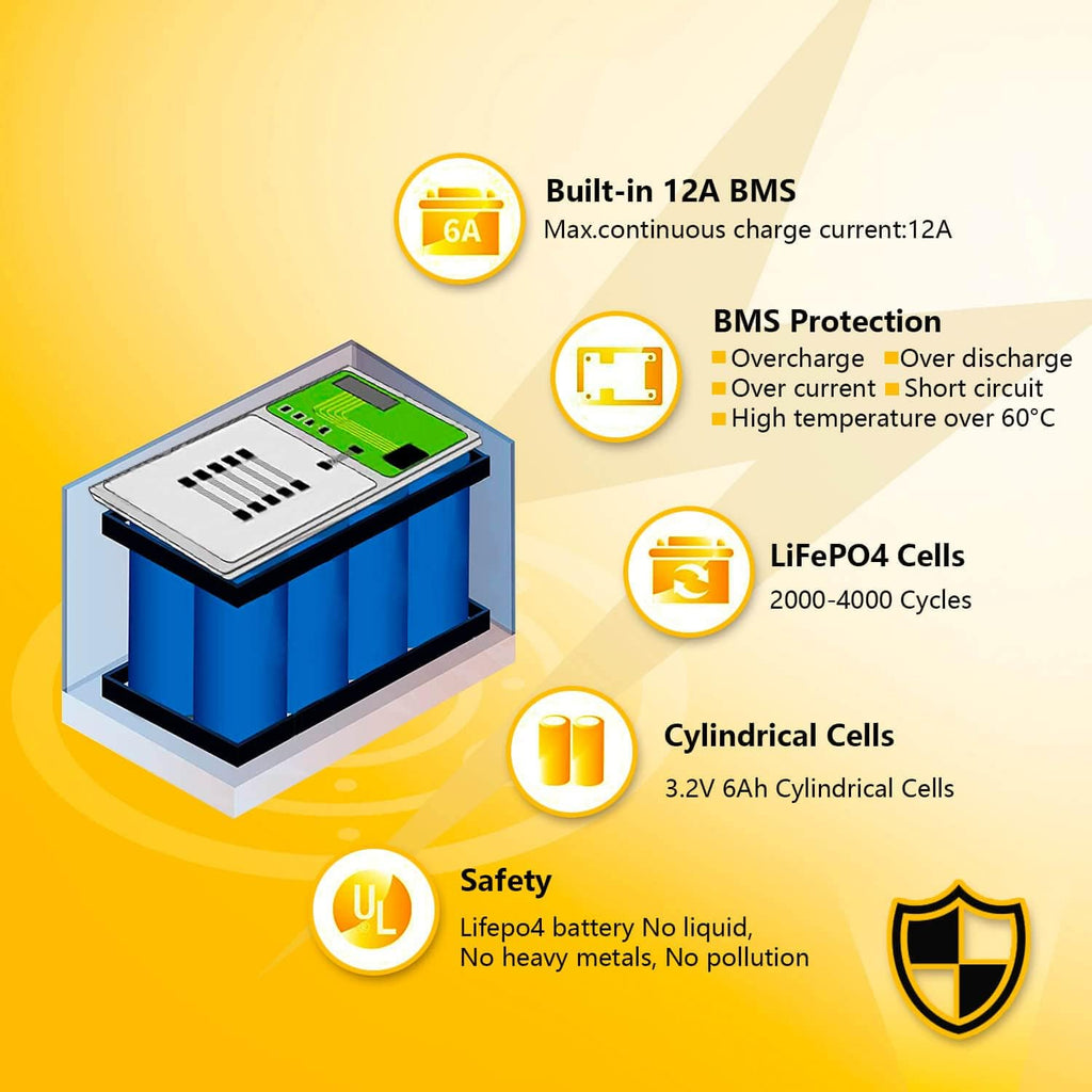 12V 12Ah LiFePO4 Battery with Built-in BMS T20006
