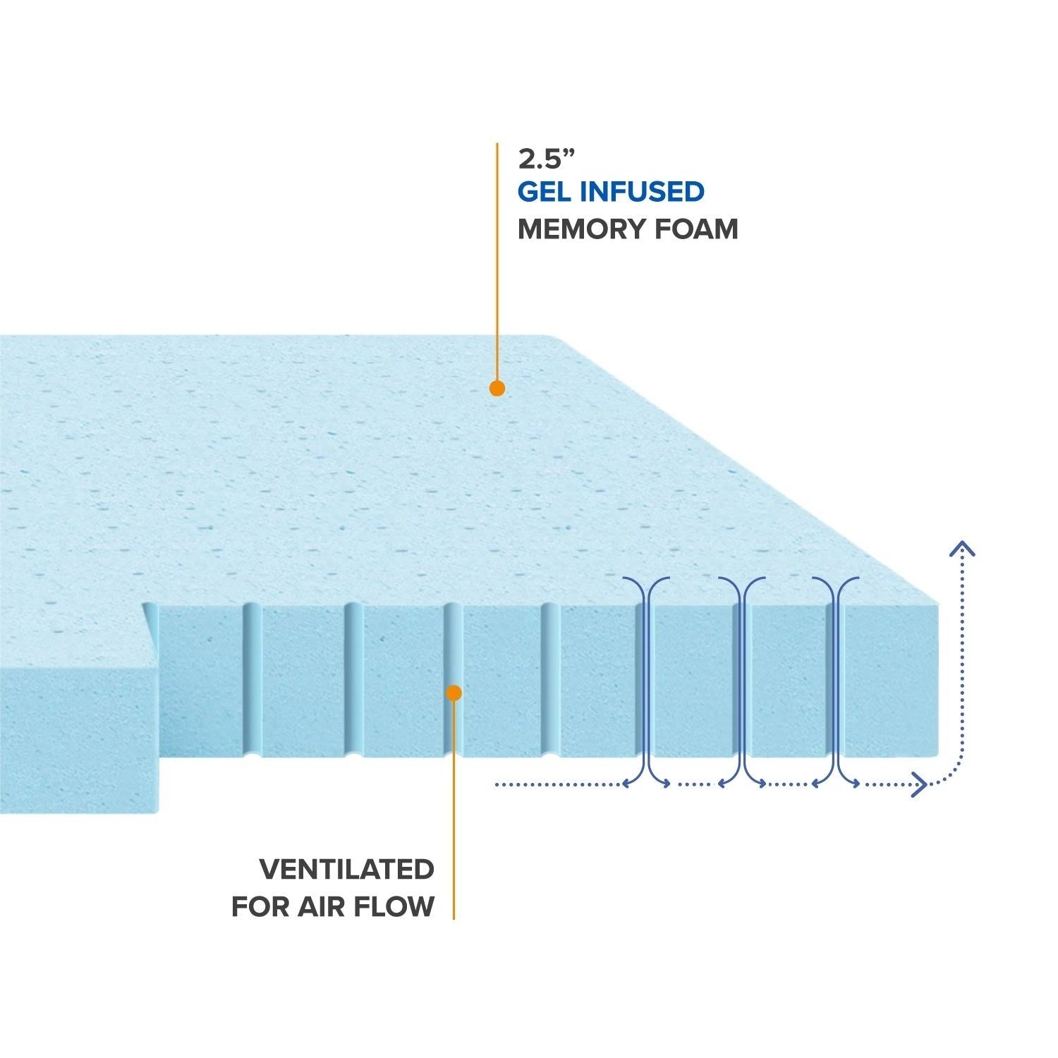 Gel Memory Foam Mattress Topper - Full X5919