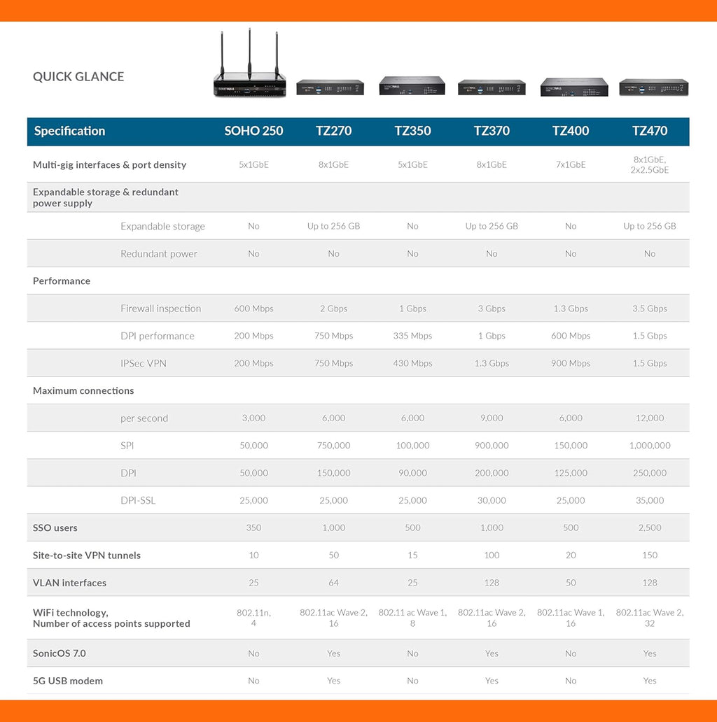 SonicWall TZ270 TotalSecure 1YR Advanced Edition X554